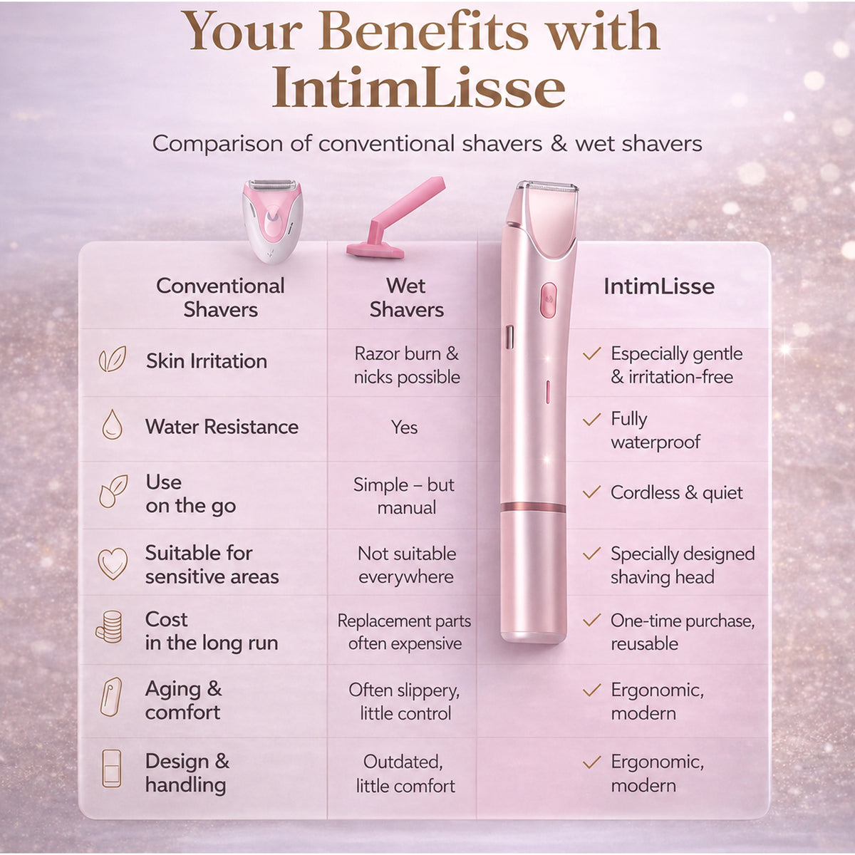 Women's Electric Shaver For Body And Intimate Care Rechargeable & Waterproof - Image 9